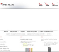 Impex-Ready S.C.  polska Firma